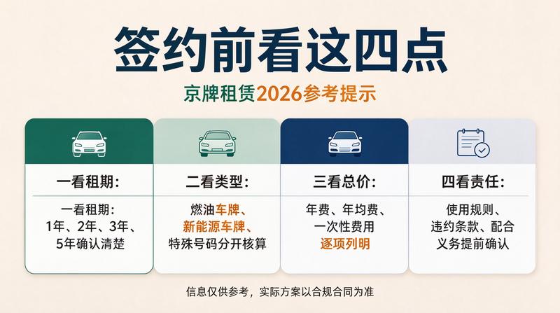 京牌管理政策更新