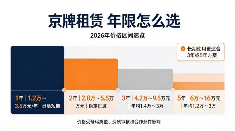 2026年新能源政策解读